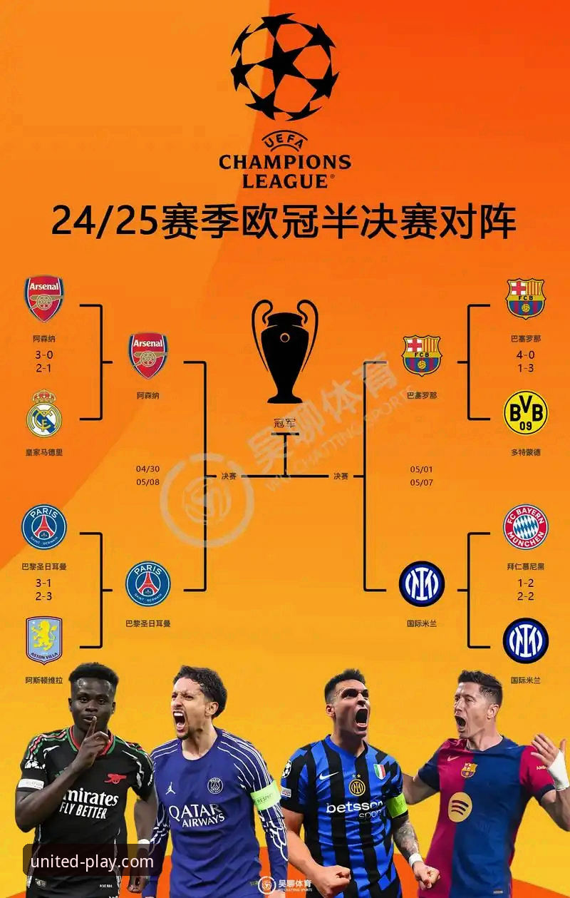 球盟会QMH新手教程 如何从欧冠八强对阵中,发现体育娱乐的无限可能?