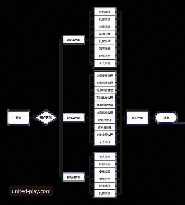 球盟会体育平台注册与使用全流程深度解析